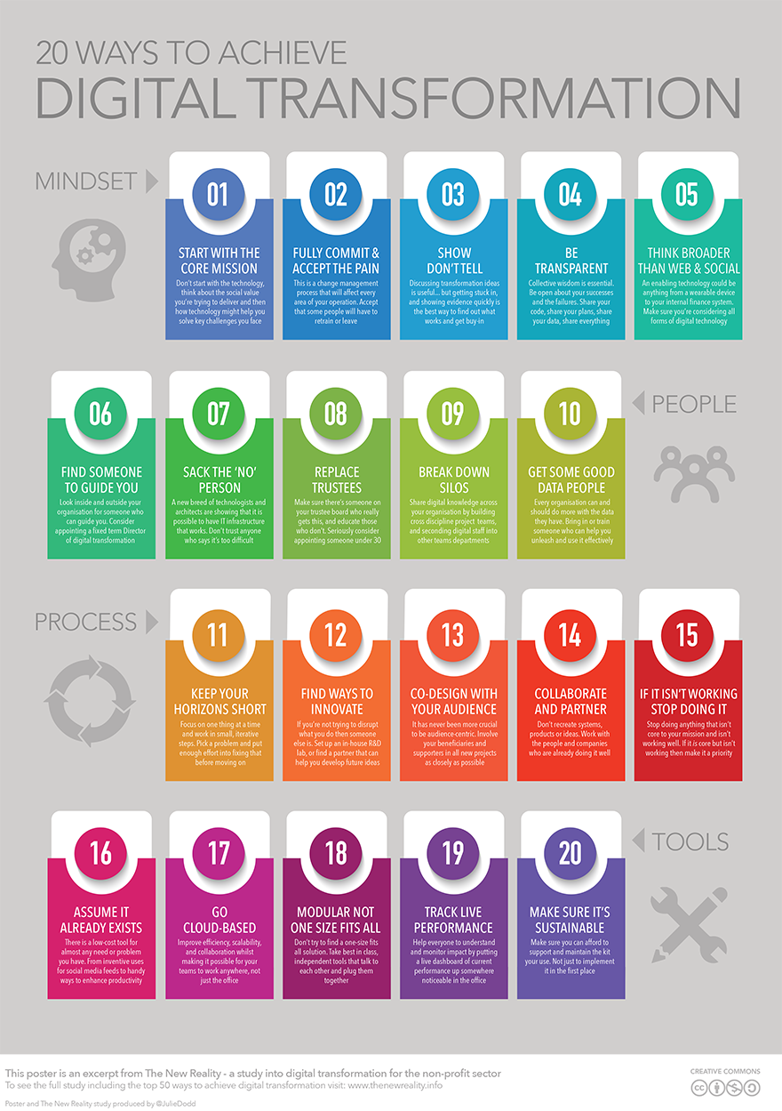 Y ddelwedd a ddisgrifir