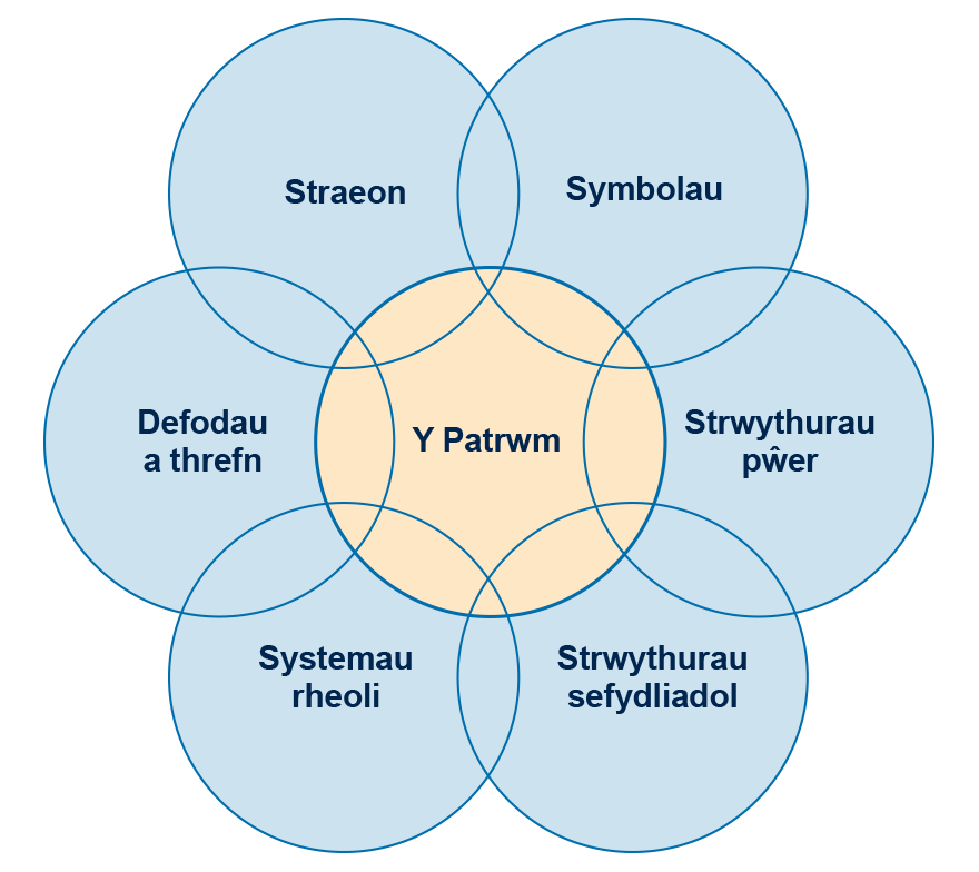 Y ddelwedd a ddisgrifir