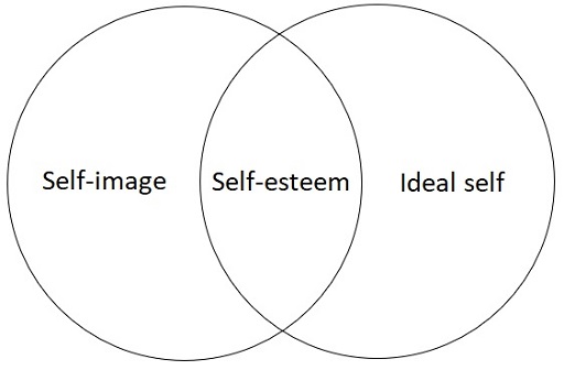 Described image
