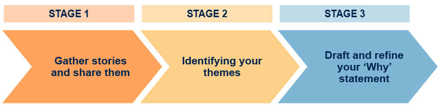 Hybrid working: planning for the future: Hybrid working: Figure 12 ...