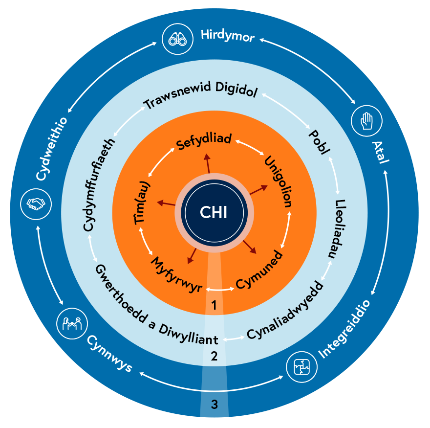 Y ddelwedd a ddisgrifir