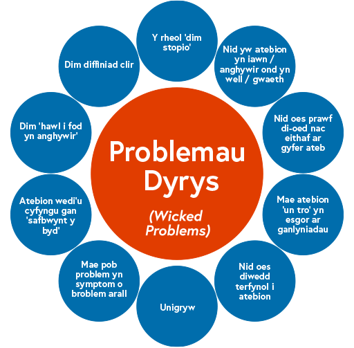 Y ddelwedd a ddisgrifir