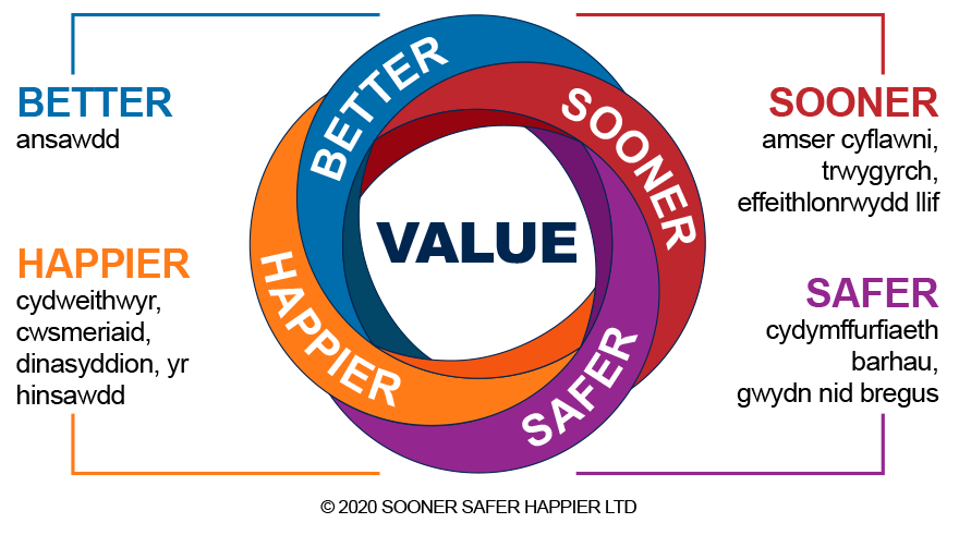 Y ddelwedd a ddisgrifir