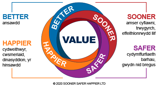 Y ddelwedd a ddisgrifir