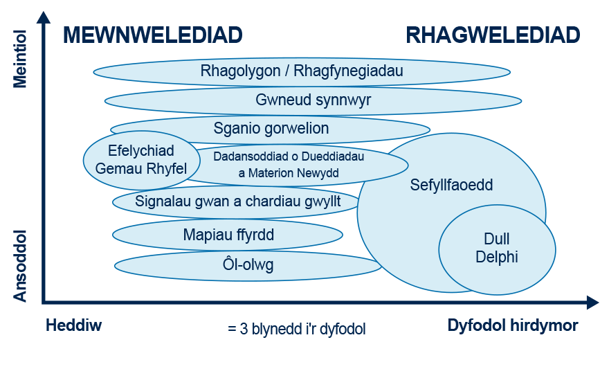 Y ddelwedd a ddisgrifir