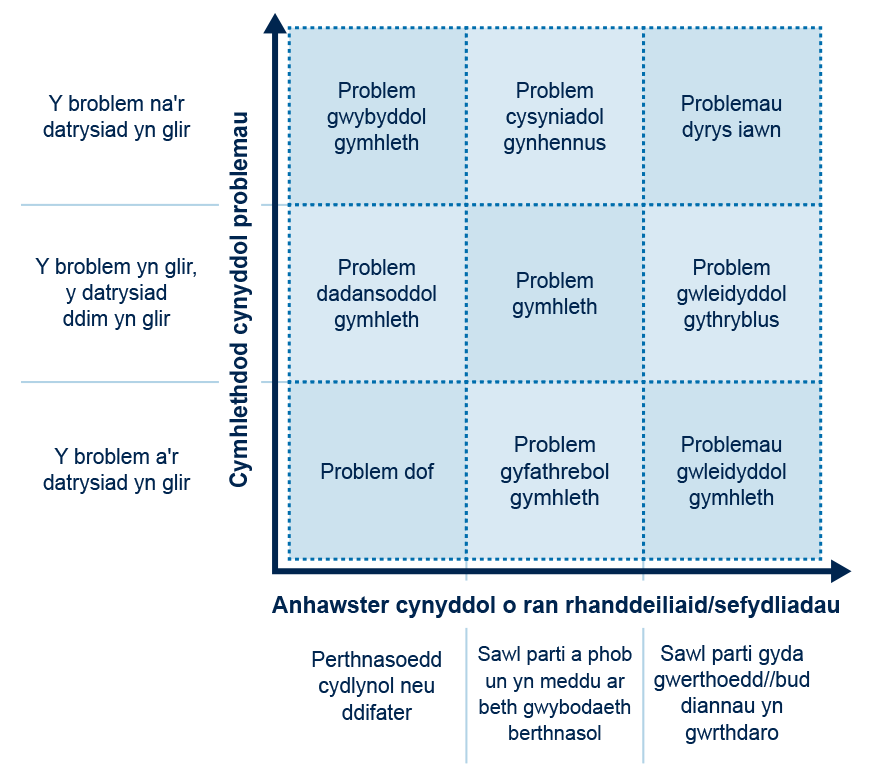 Y ddelwedd a ddisgrifir