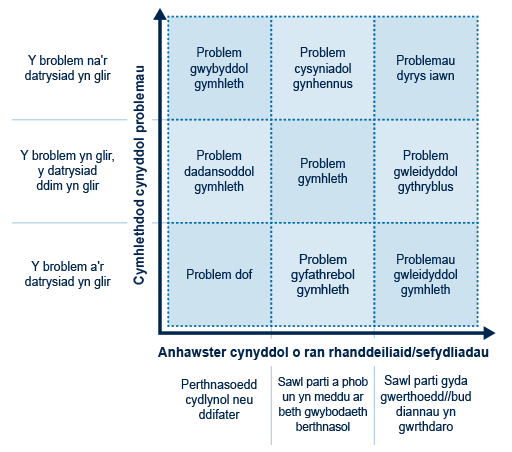 Y ddelwedd a ddisgrifir