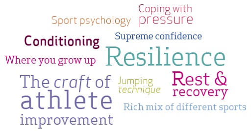 The word cloud contains words/phrases,