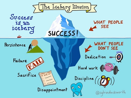 An illustration is titled ‘The Iceberg Illusion’.
