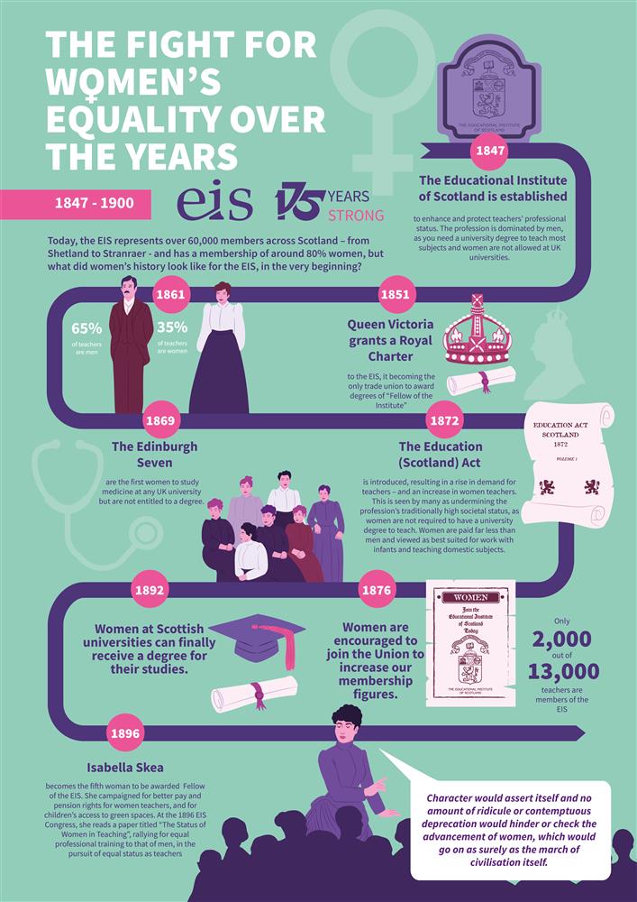 Eis poster, showing history of EIS over 175 years