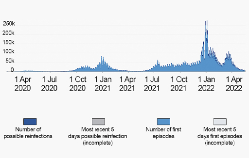 Image showing daily incidence of confirmed cases of COVID-19 in the UK.