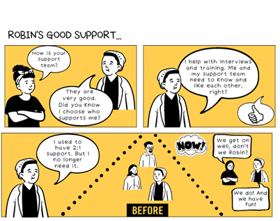 A series of storyboards. In the first a woman says ‘How is your support team?’ Robin replies with ‘They are very good. Did you know I choose who supports me?’ In the next Robin says ‘I help with interviews and training. Me and my support team need to know and like each other, right?’ In the last Robin says ‘I used to have 2:1 support. But I no longer need it’. The word ‘Before appears’ showing Robin and two support workers. Then the word ‘Now’ appears showing one support worker saying ‘We get on well, don’t we Robin?’ Robin replies with ‘We do! And we have fun!’