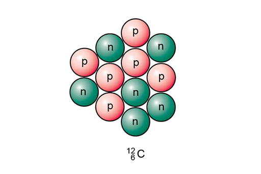 A schematic diagram of the nucleus of the carbon-12 isotope
