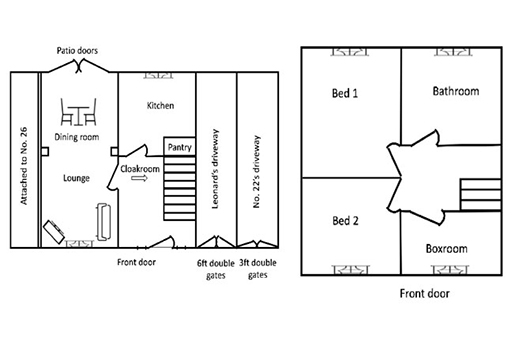 A floor plan of Leonard Anderson’s house. On the left-hand side of the diagram we see the house is attached to number 26. On the left-hand side of the diagram there is a lounge through dining room with a window at the front and patio doors to the rear. Next to that room, at the front of the property, is the front door leading to a square hallway and the stairs, and behind that room at the rear of the property is the kitchen. The front door to the property leads into the hallway room. Outside next to the house there are 6 foot double gates behind which is Leonard’s driveway. Immediately next to Leonard’s driveway is the driveway to number 22. Upstairs at the front of the house there is a box room and bedroom 2, both of which have a window each facing forward. To the rear of the property is bedroom 1 and the bathroom. All of the upstairs rooms are accessed off a small hallway/landing.