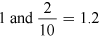 one and two divided by 10 equals 1.2