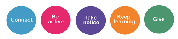 Th words 'connect', 'be active', 'take notice', 'keep learning' and 'give'.