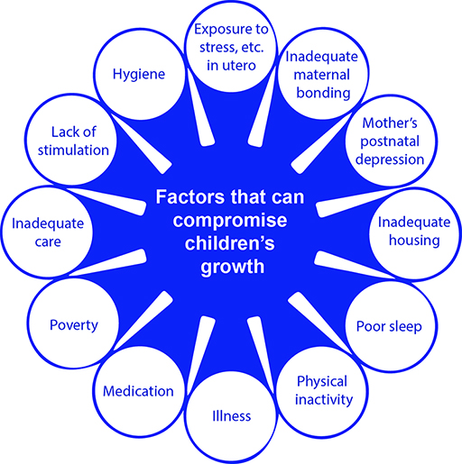 Factors that can compromise children’s growth