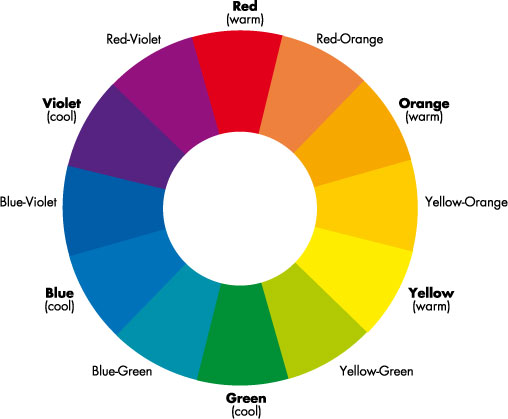 A circular diagram split into 12 segments, showing the 12 basic hues.