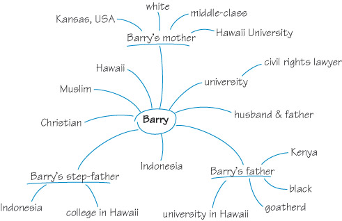 The spider diagram with Barry in the middle is repeated but with additional links to the words.