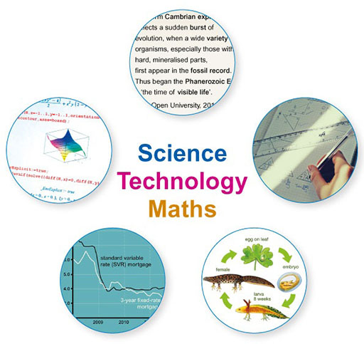 A diagram of five circles around the terms Science, Maths and Technology.