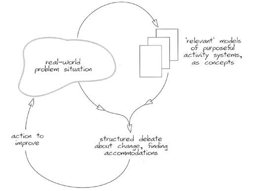 SSM as a learning system