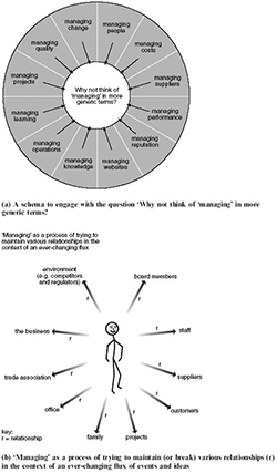 3a:An image of a circle within a wider circle. 3b: At the centre of this image is a stick figure.