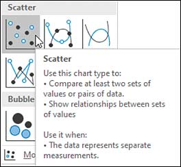 Section of the Scatter type selection menu in Excel