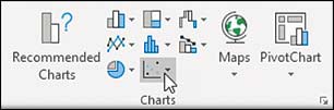 The Recommended charts toolbar in Excel