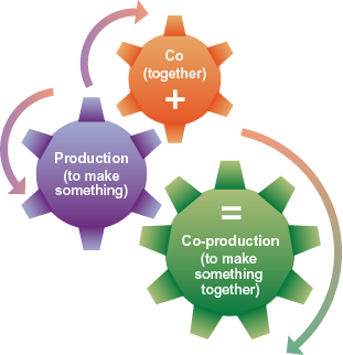 2 Making personalisation happen: Co-production: View as single page
