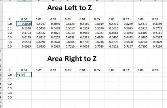 A table showing ‘Area left to z’ and ‘Area right to z’