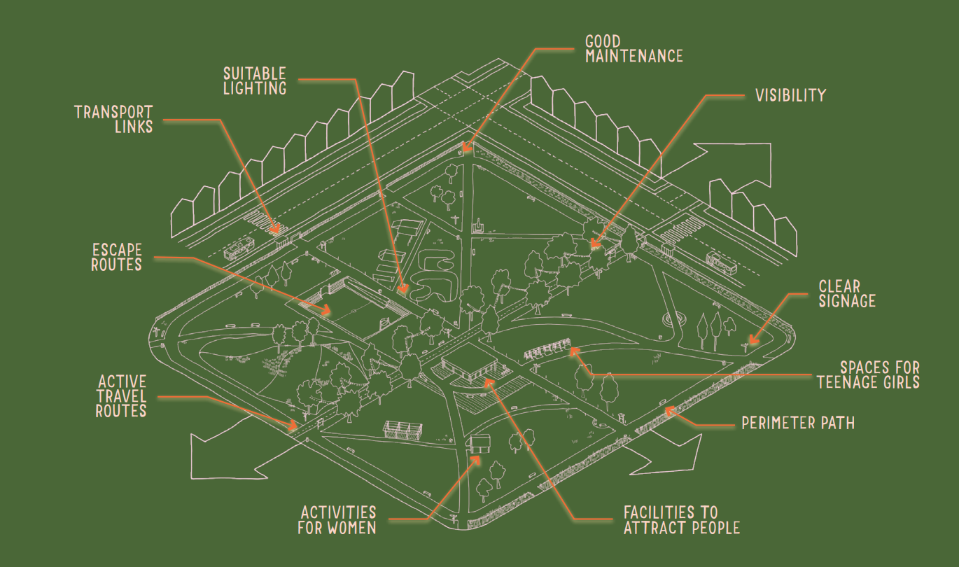 illustration showing how to make parks safer