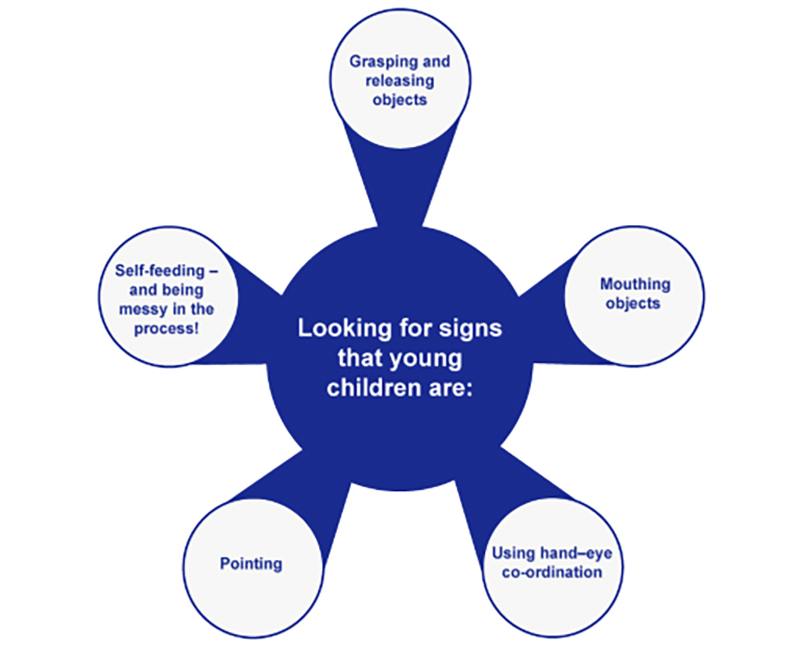 Milestones for children in their first year of life