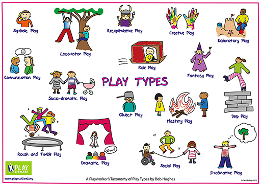 Different play types