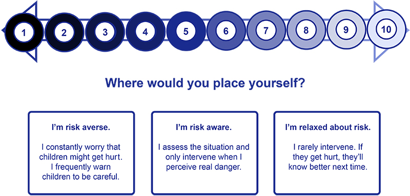 A risk continuum for 1-10