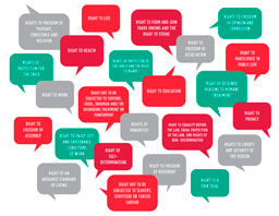 A number of speech bubbles each of which contains a right enshrined in the ECHR.