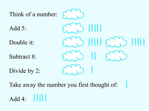 n illustration of the number trick using the cloud to represent the number thought of.