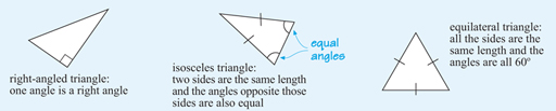 This diagram shows three triangles: Right-angled, isosceles and equilateral.
