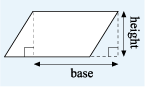 A parallelogram becoming a rectangle