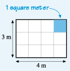 A rectangle with the length marked as 4 m and the width marked as 3 m.