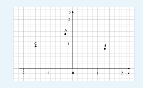 This shows a set of axes drawn on 2 cm graph paper showing decimal coordinates.