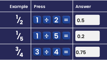 A table illustrating how to use calculators to convert fractions to percentages.