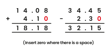 Calculating using decimals.