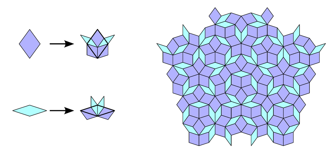 Penrose rhombus tiling.
