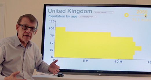 Looking at population data
