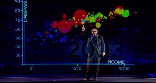 How to compare income across countries