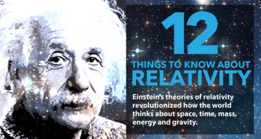 Infographic: 12 things to know about Einstein's Theory of Relativity