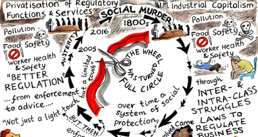 ‘Social Murder’: the realities of ‘Better Regulation’ in Contemporary Britain