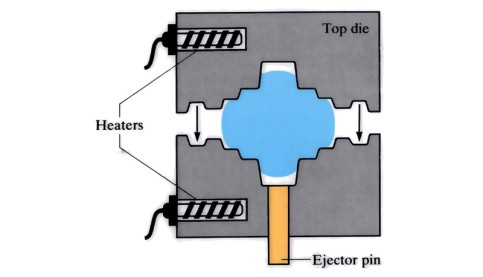 Hot forging (open die)