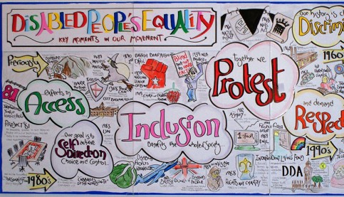 The Social and Discursive Construction of Disability