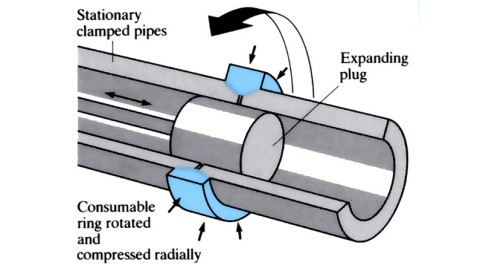 Friction welding